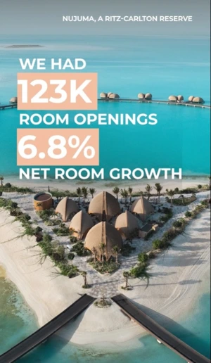 Marriott Celebrates Outstanding Development Year 1