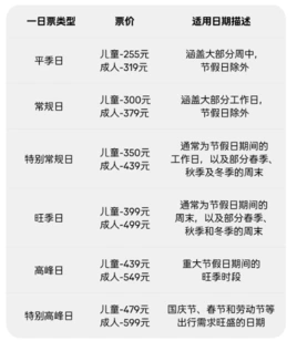上海乐高乐园票价