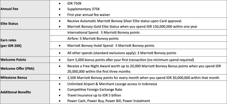 Marriott Bonvoy Mandiri Credit Card Launches in Indonesia as First Southeast Asia Co-Brand 2 credit card table