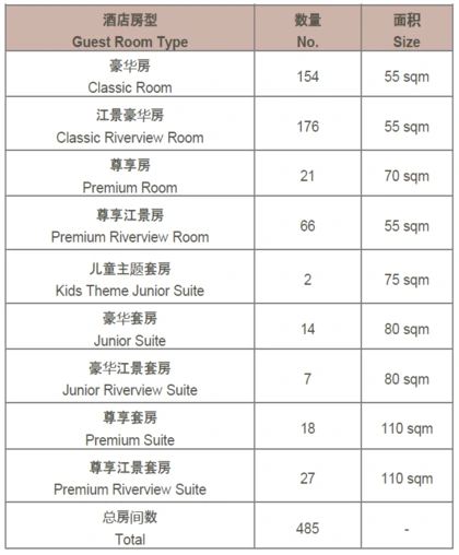 InterContinental Wuhan room type comparison showing categories, room sizes, river views, balconies and suite features